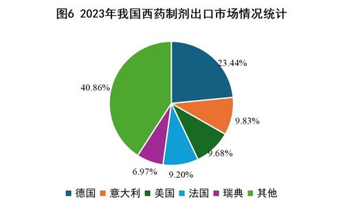 2023年我國西藥類產(chǎn)品外貿形勢簡析與展望 貿易經(jīng)紀視角