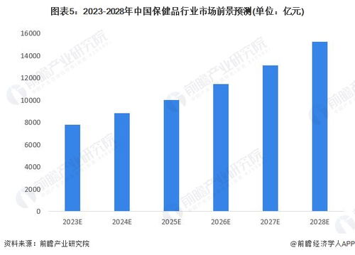 一米八公司獲保健食品銷售許可 馬云新布局背后，從貿易經(jīng)紀到健康藍海